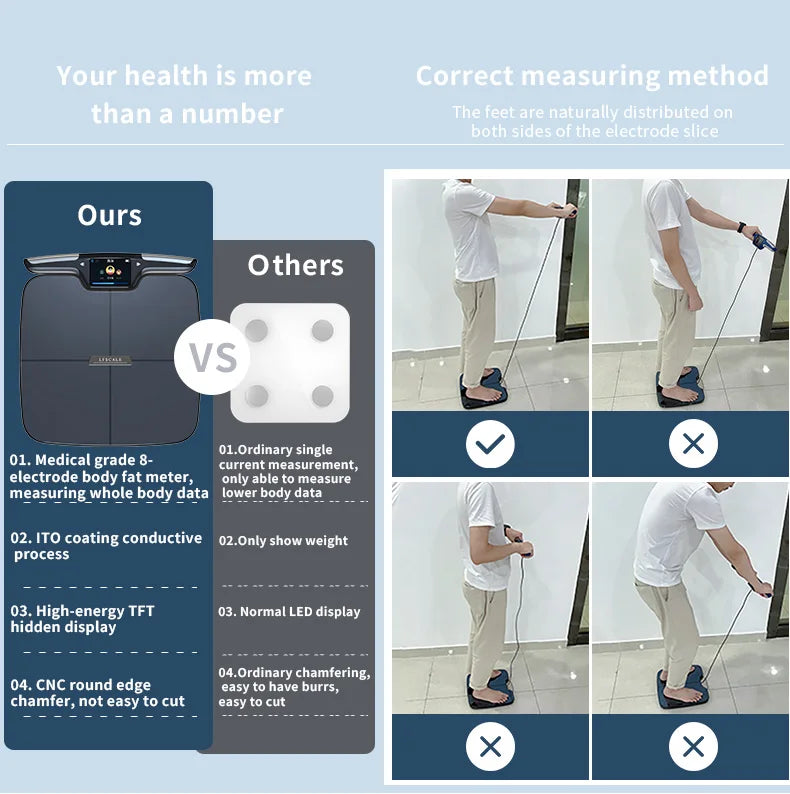 Smart Body Composition Scale